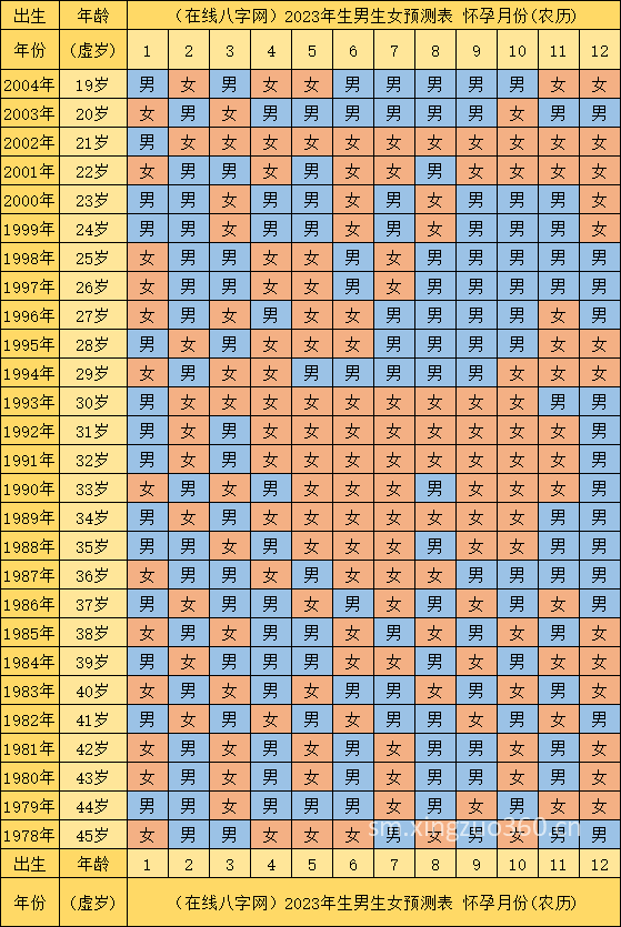 2023年想要龙宝宝几月份备孕 2023年10月备孕